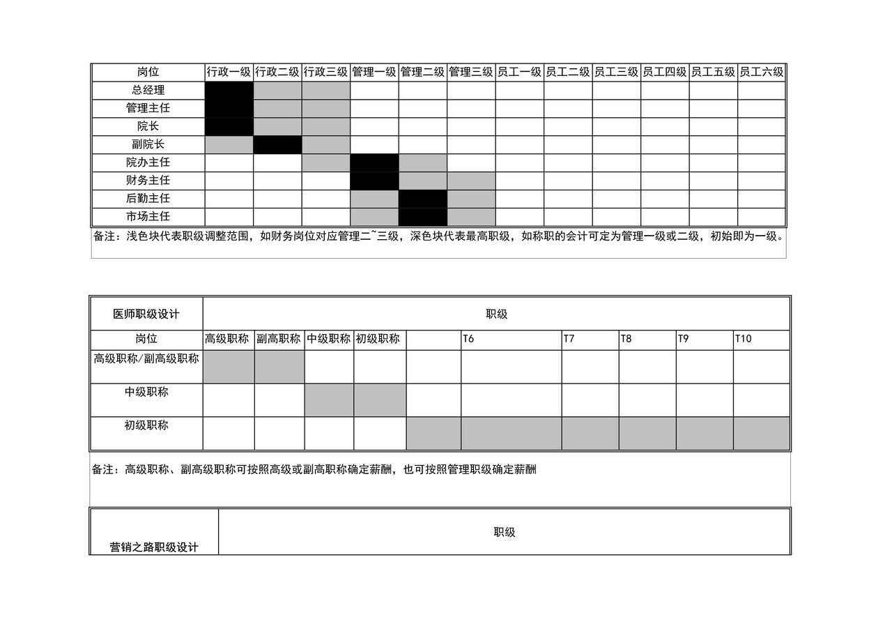 【表格】岗位职级与薪酬等级表