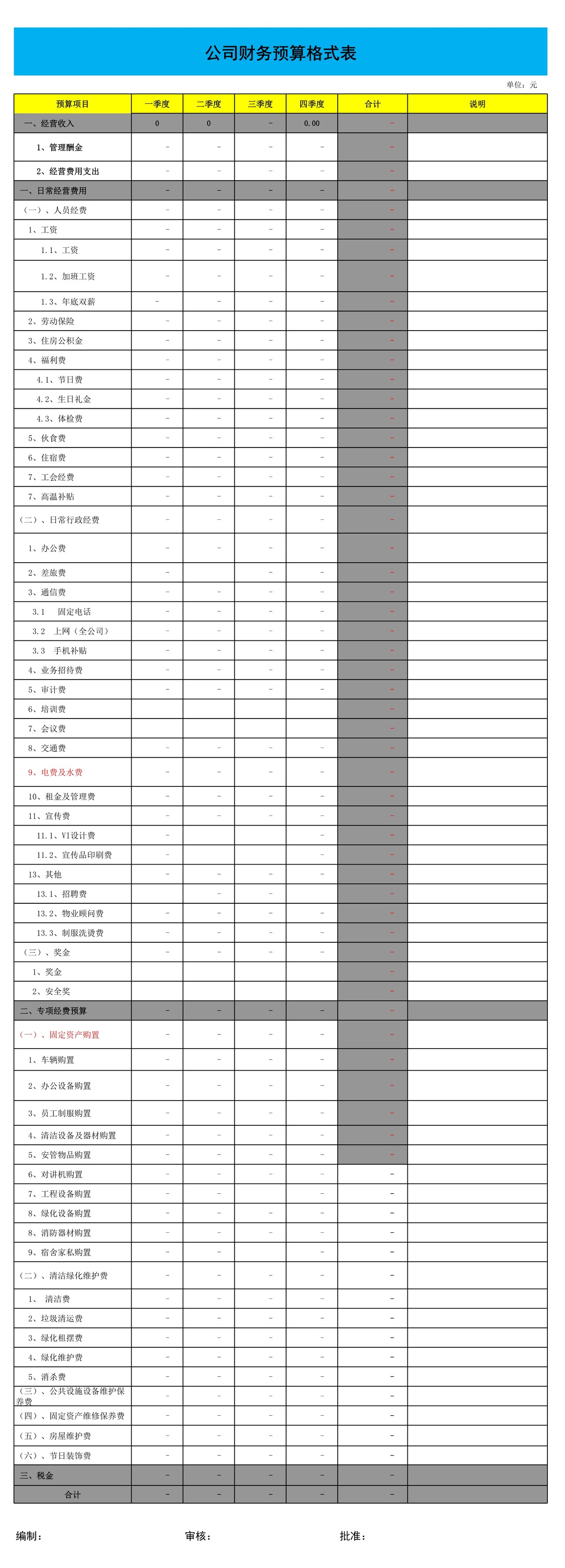 公司财务预算格式表