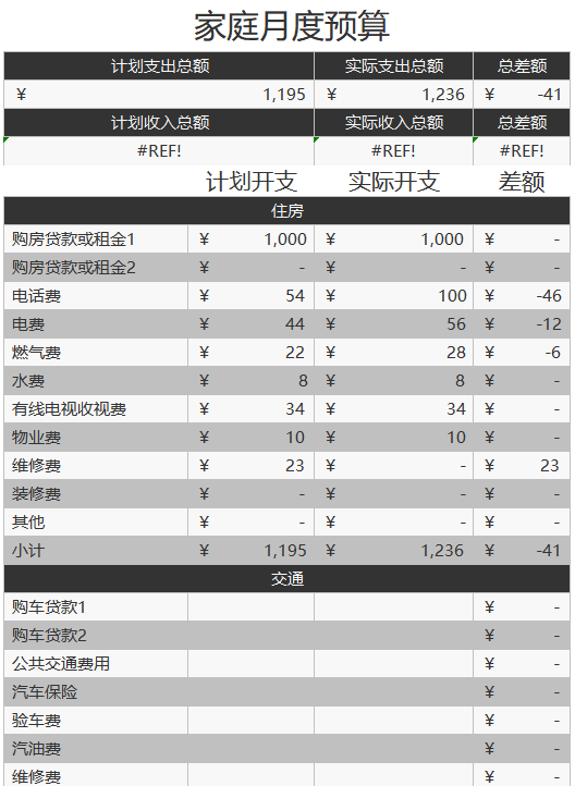 家庭月度预算