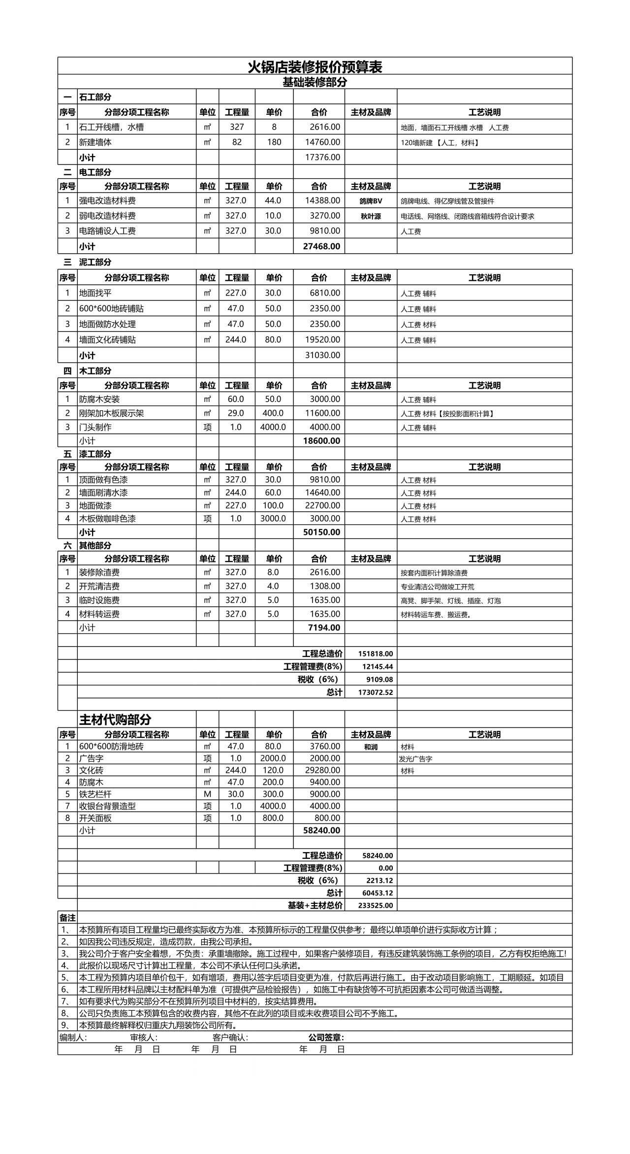 火锅店装修报价预算表