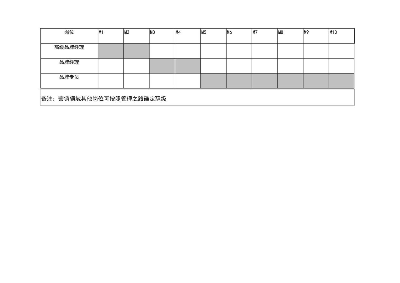 【表格】岗位职级与薪酬等级表