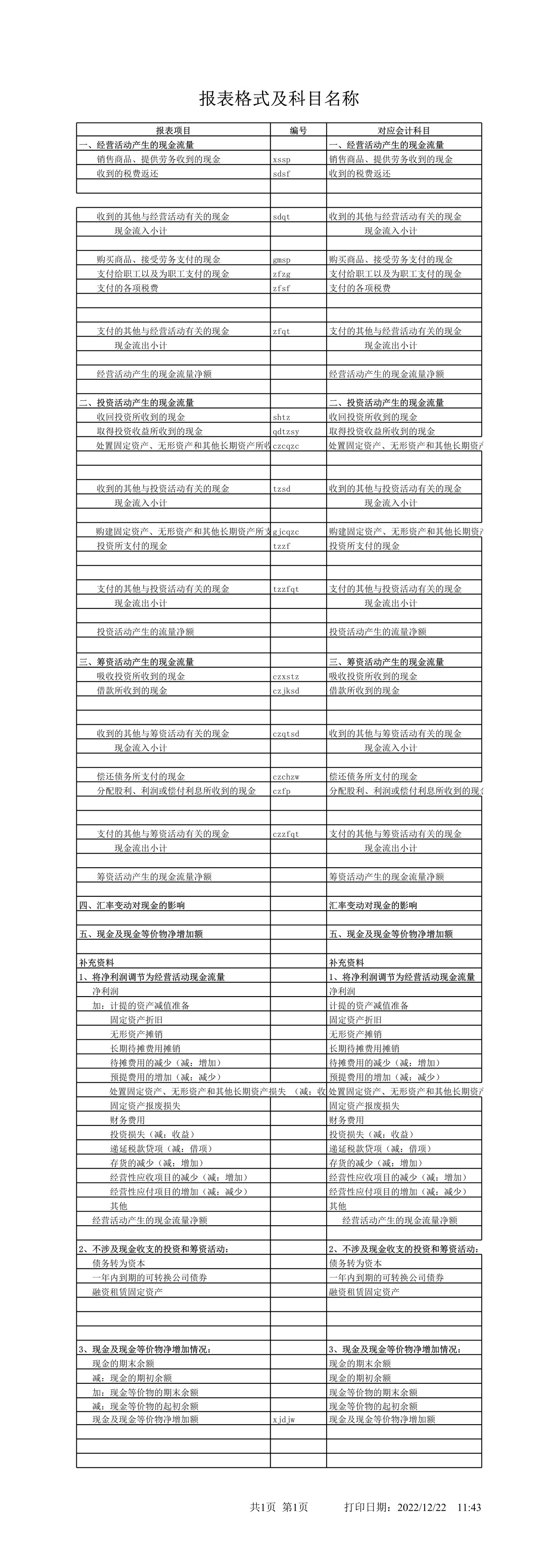 现金流量表编制底稿(直接法)