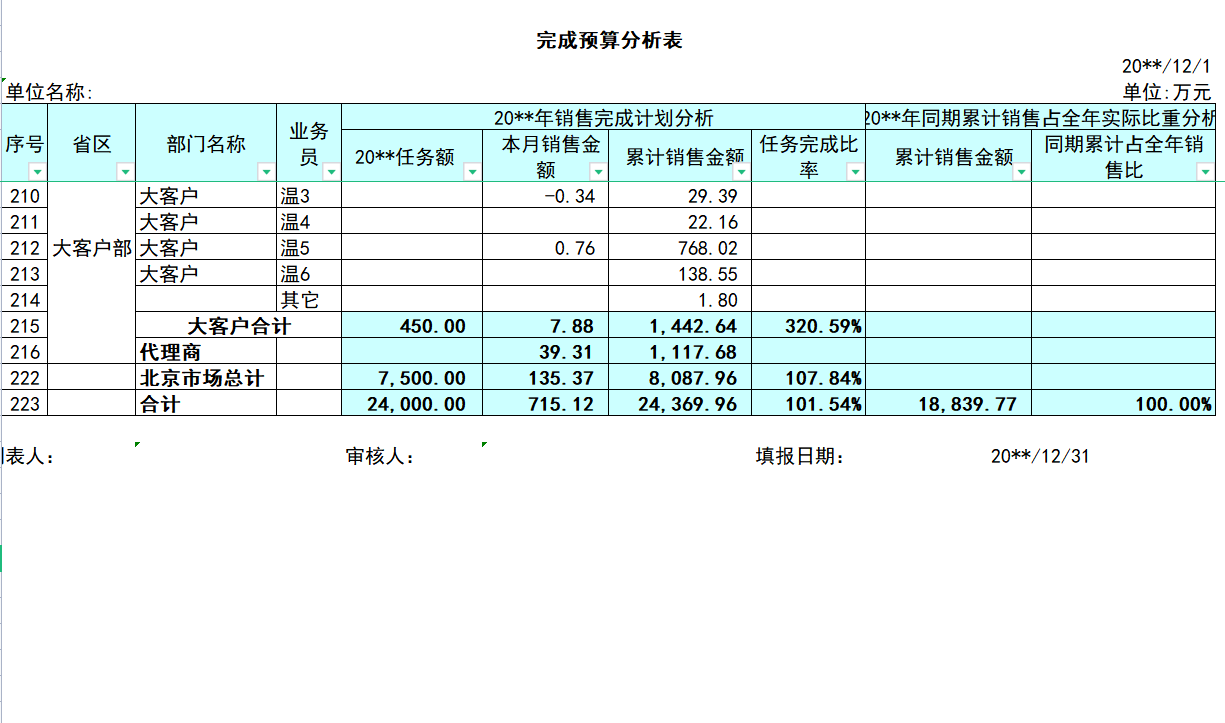 管理报表6-销售预算分析表