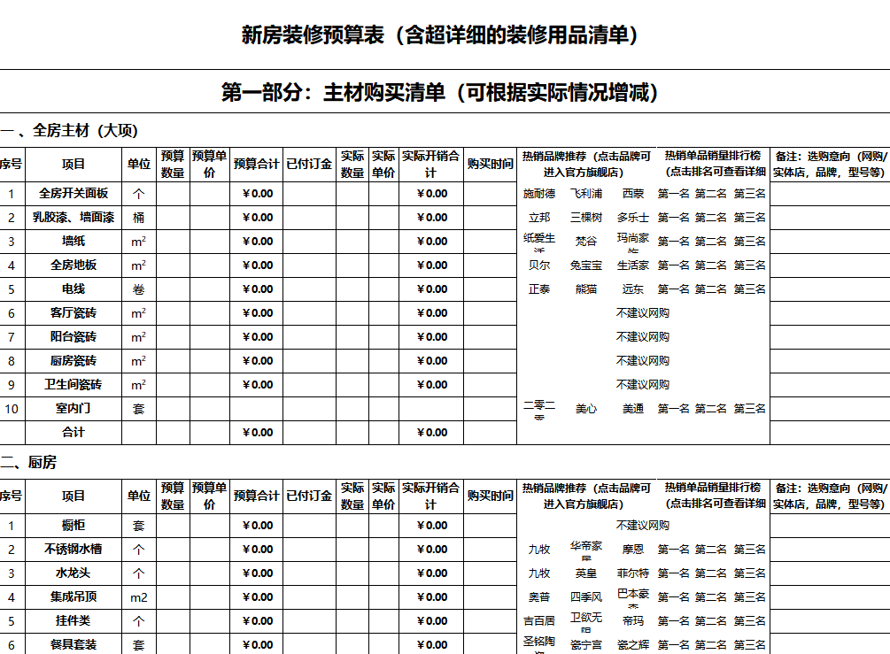 新房装修预算表