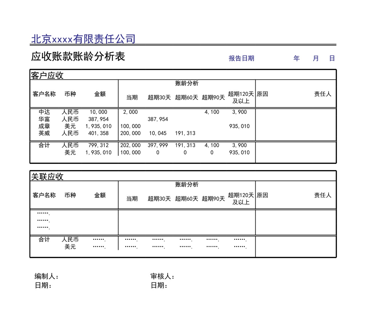 管理报表13-往来管理模板