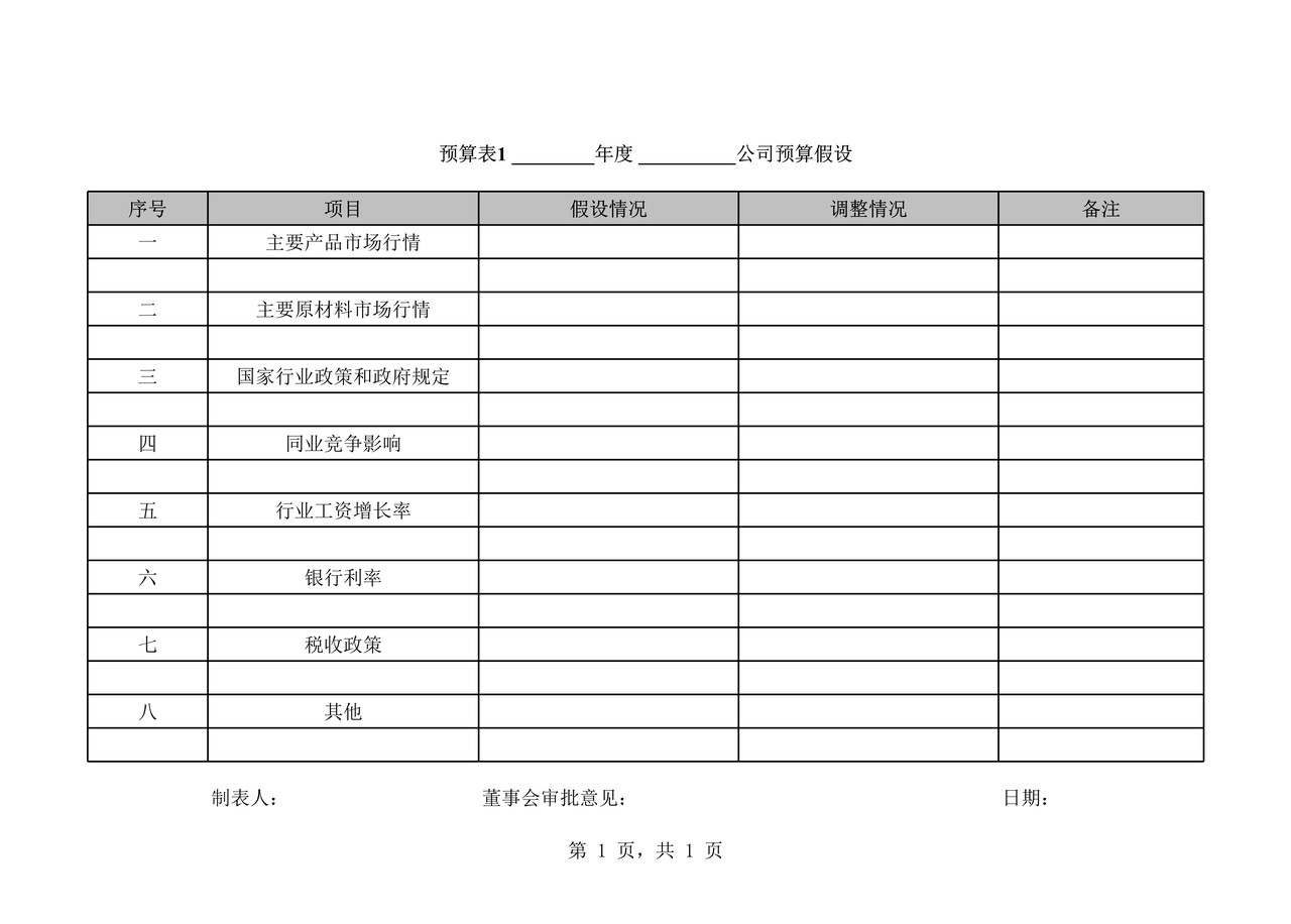 全面预算综合表