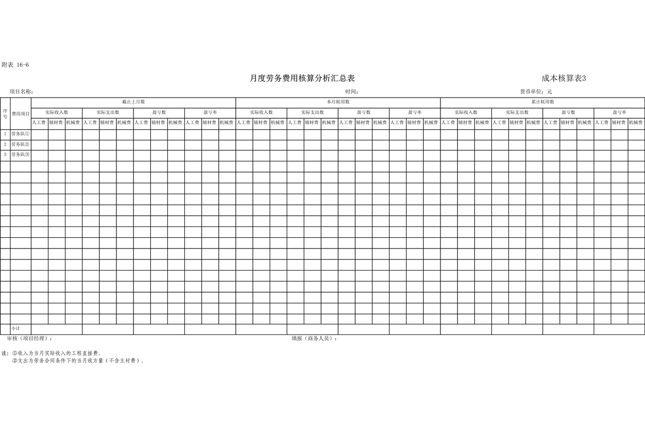 项目月度成本核算表