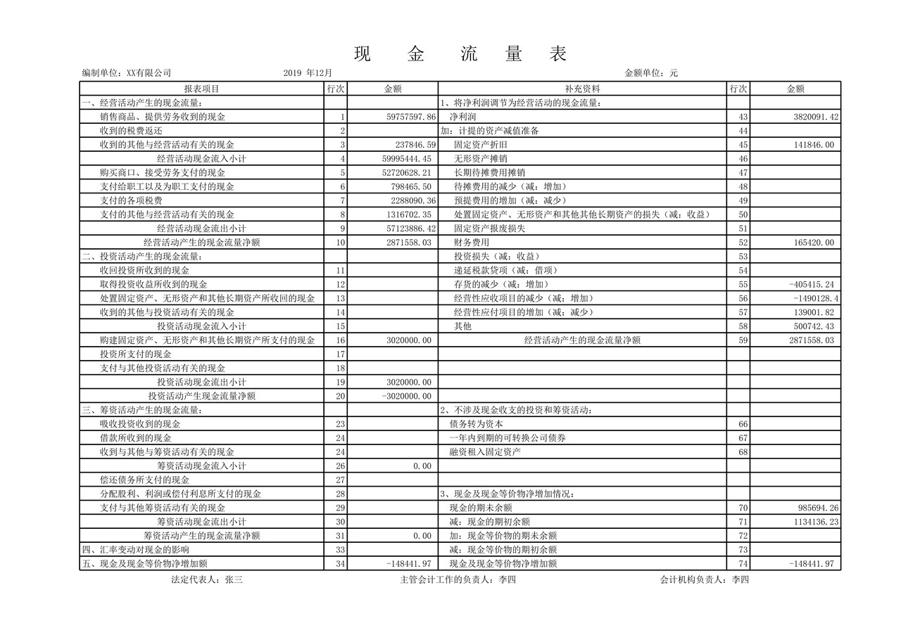 现金流量表