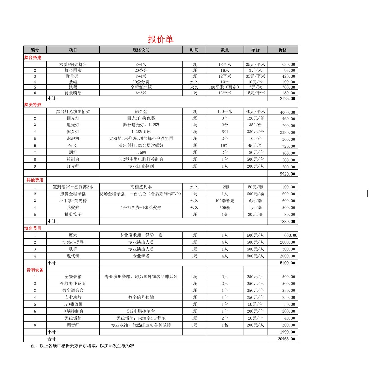 年会表演及晚宴费用预算