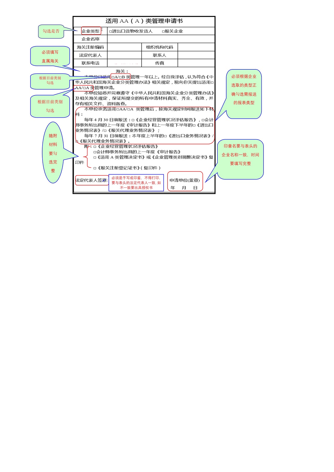 《适用AA（A）类管理申请书》