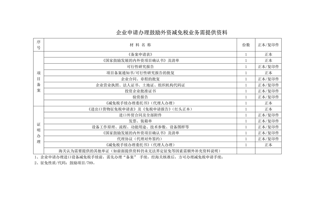 企业申请办理减免税业务需提供资料