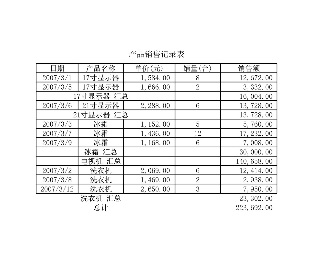 产品销售记录表通用表格模板