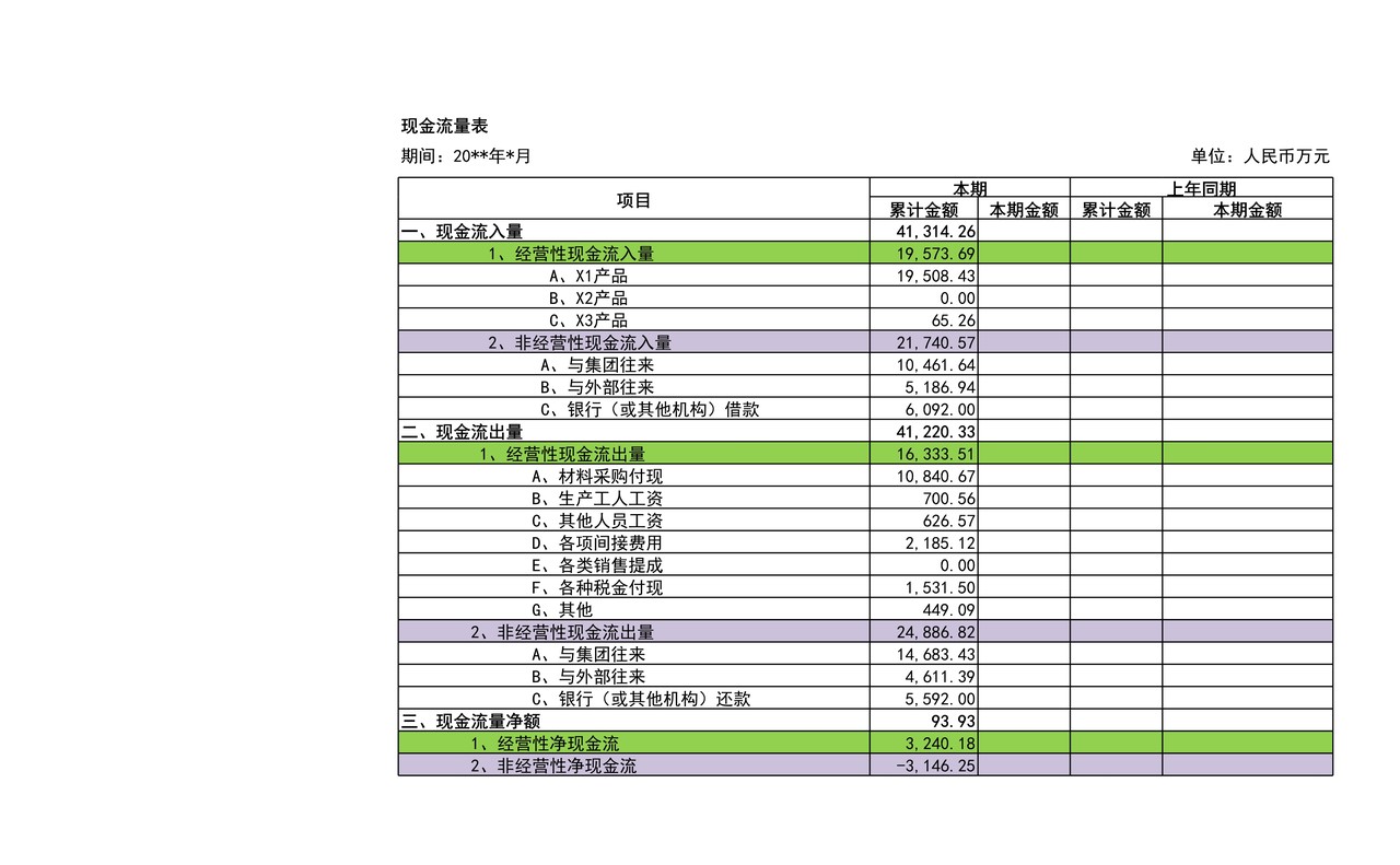 管理报表3-简化现金流量表模板