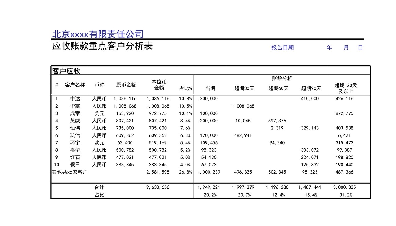 管理报表13-往来管理模板