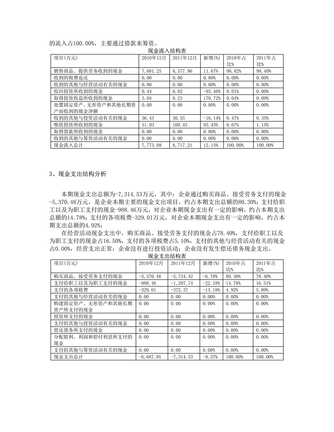现金流量表分析报告
