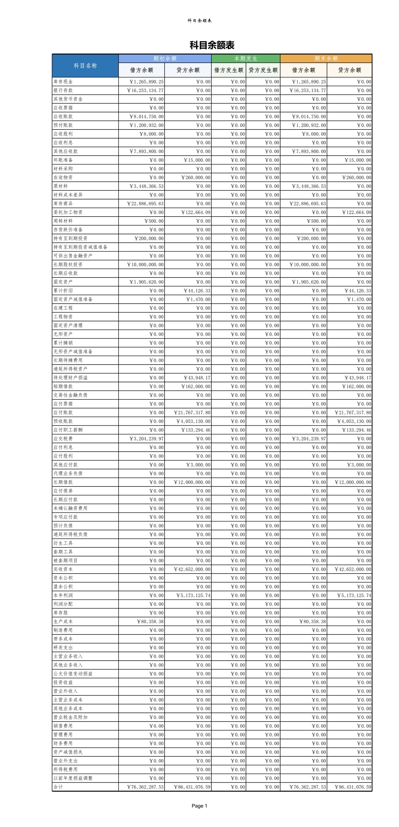 科目余额表