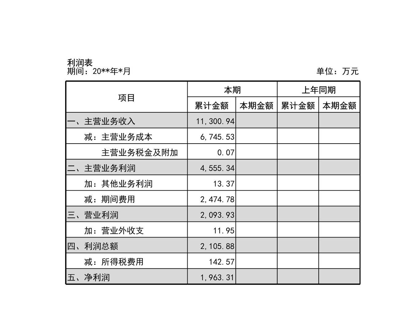 管理报表2-简化利润表模板