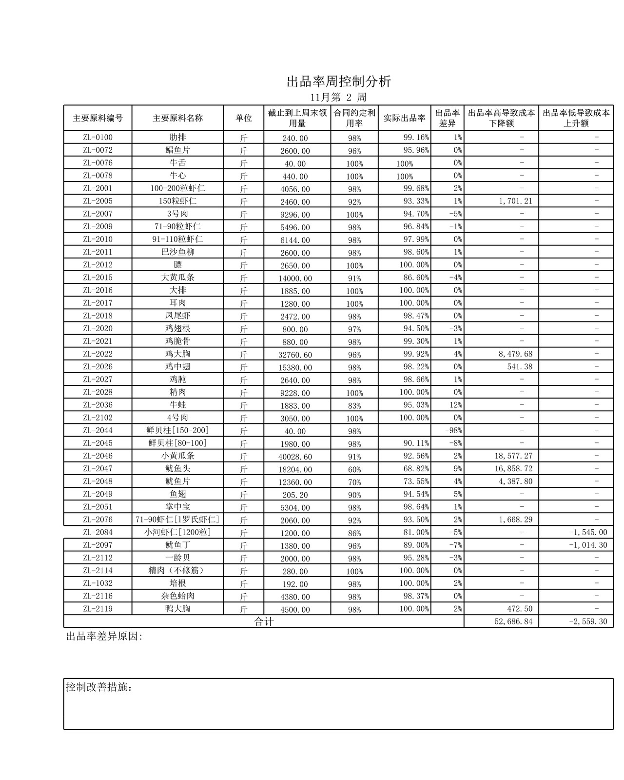 预算执行分析-周汇报模板