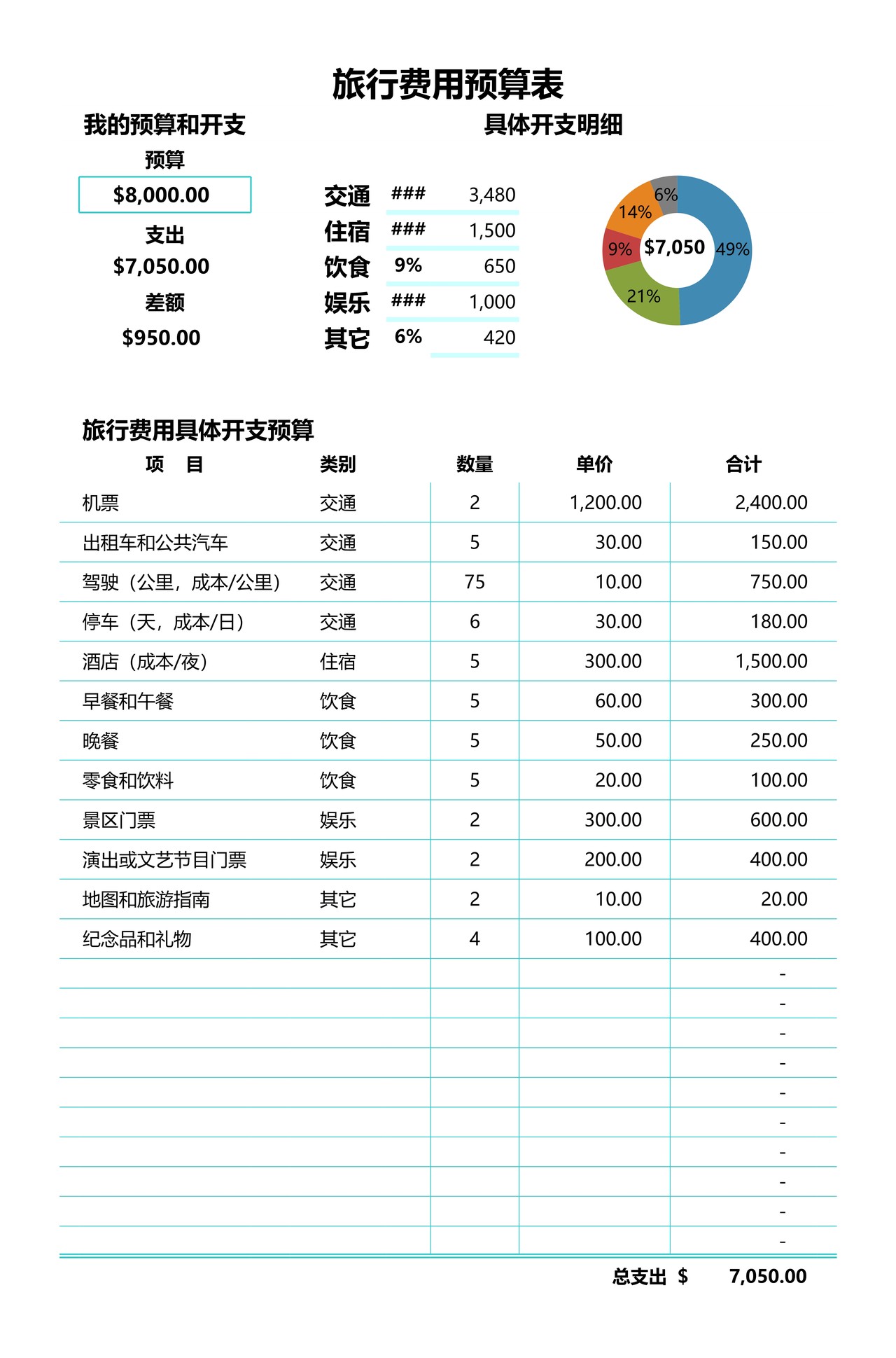 旅行费用预算表