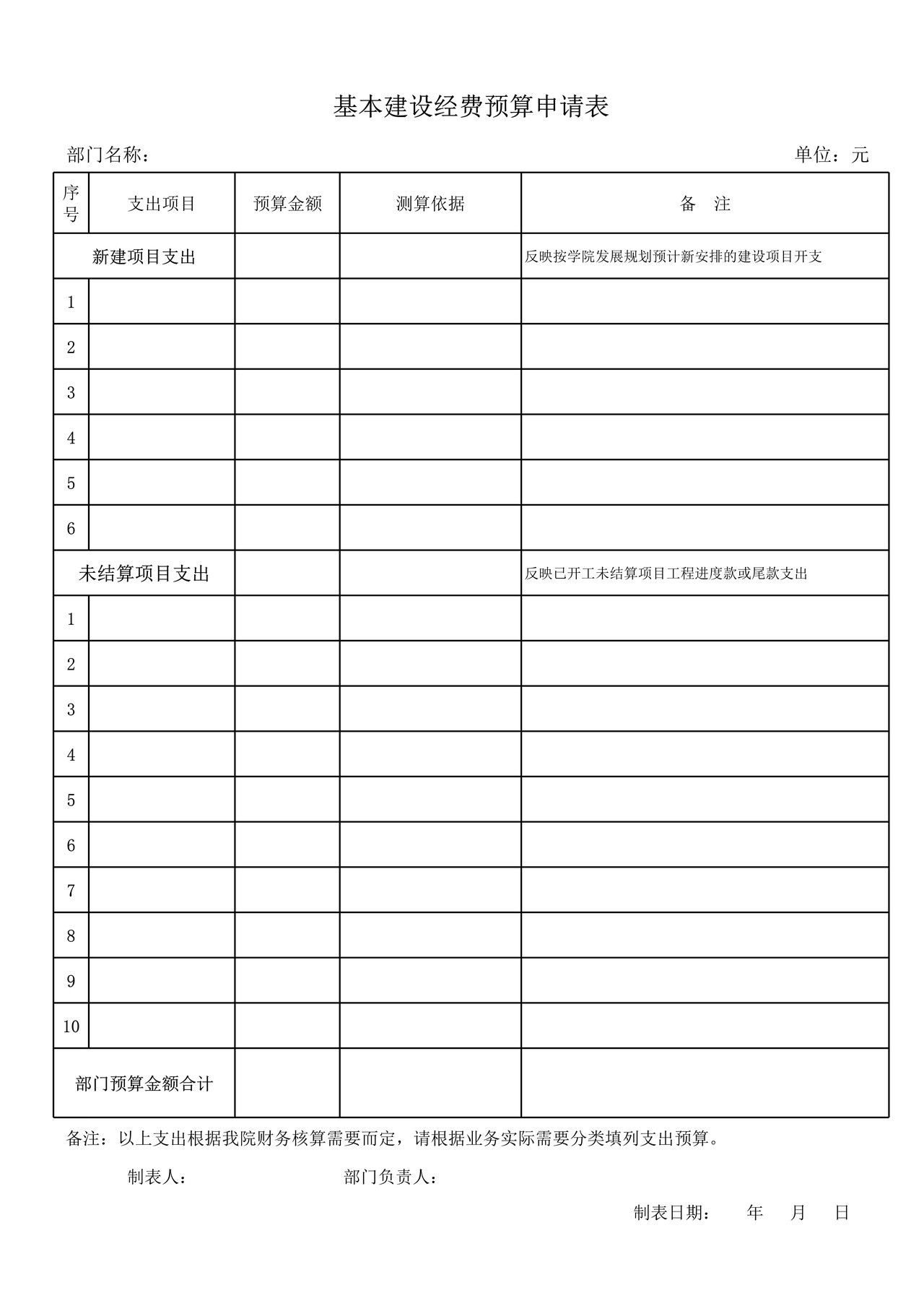 教学单位经费预算申请表