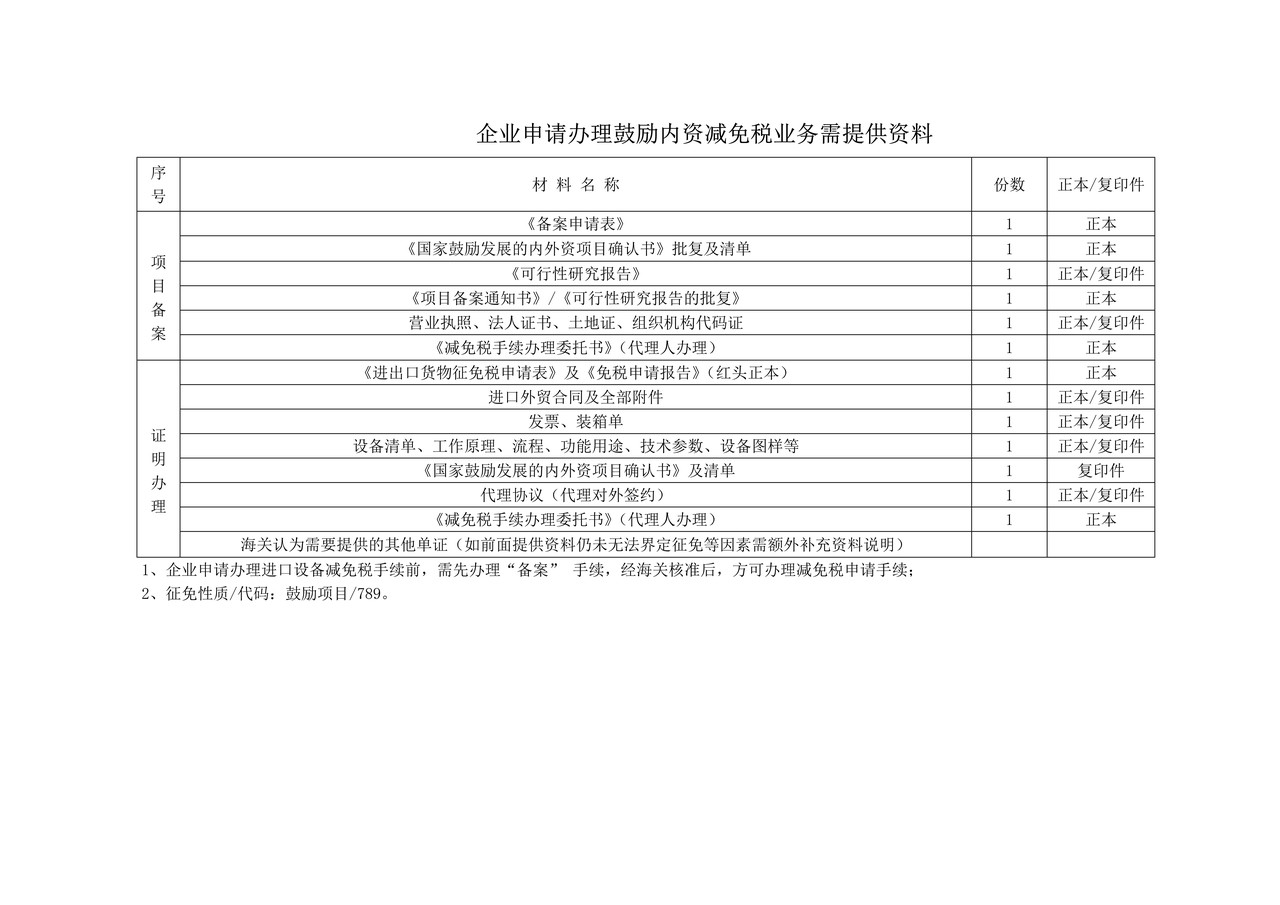 企业申请办理减免税业务需提供资料