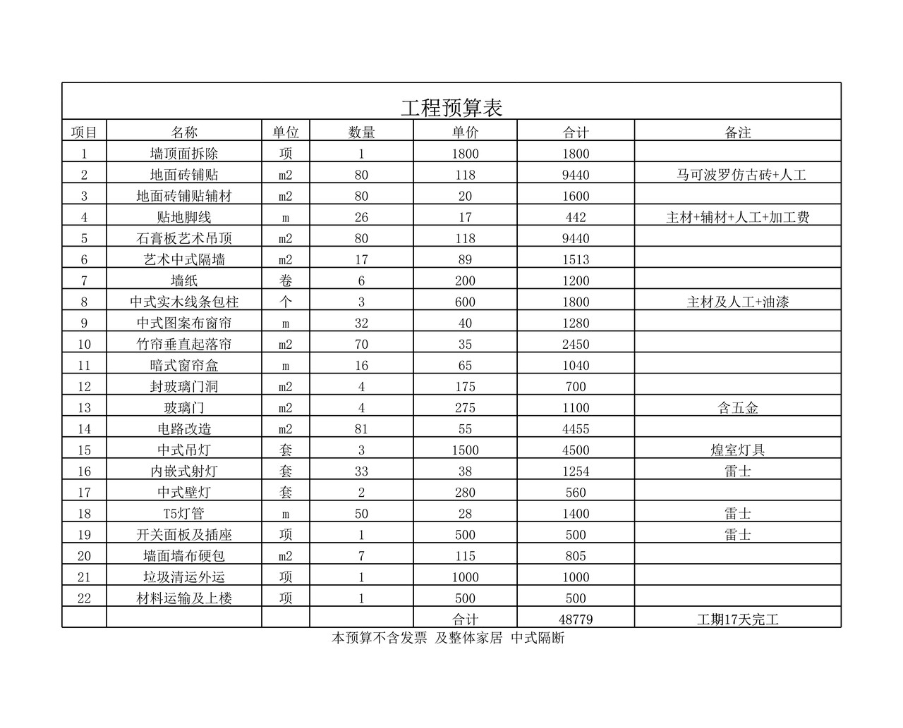 工程预算表