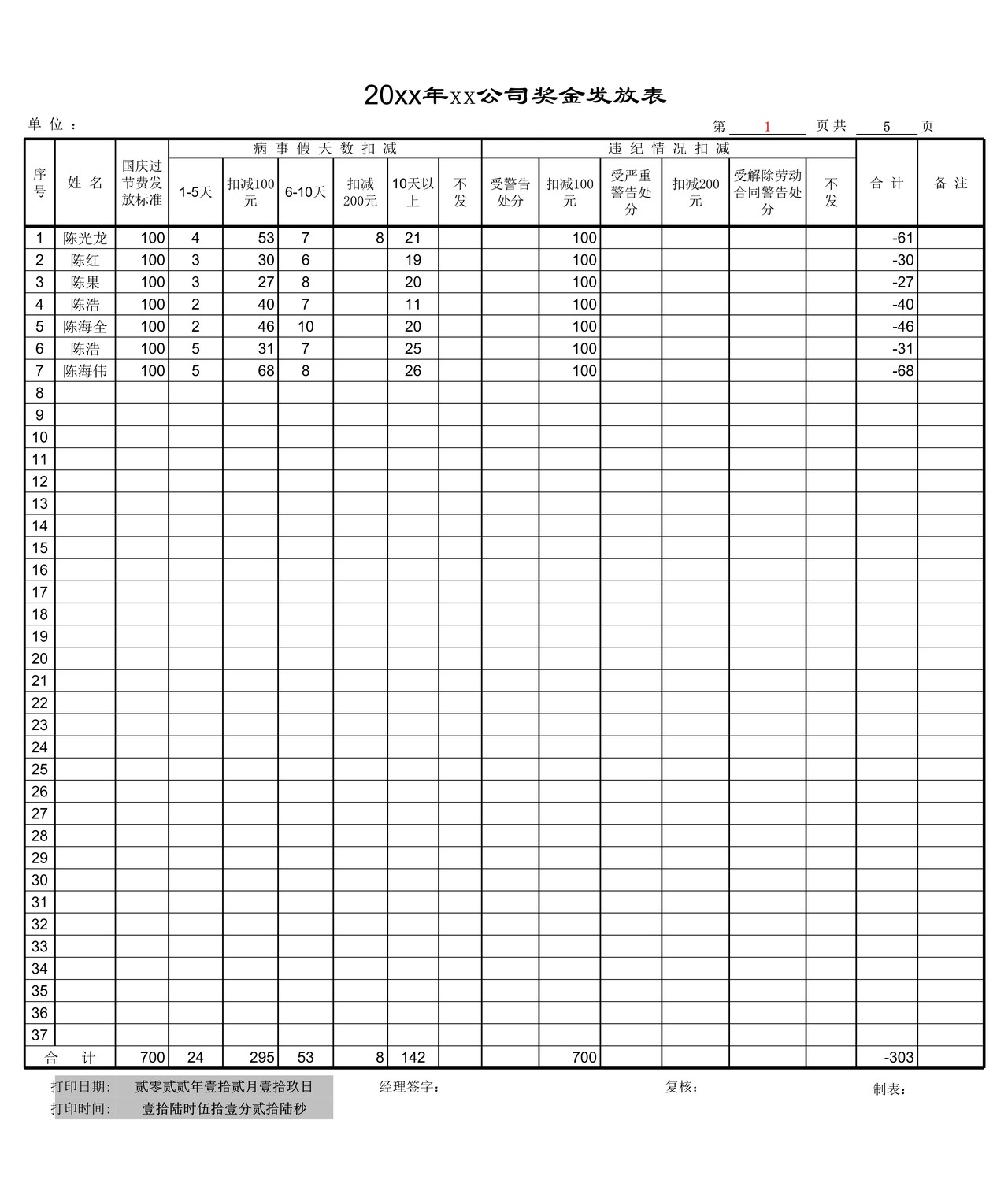 公司奖金发放Excel表格