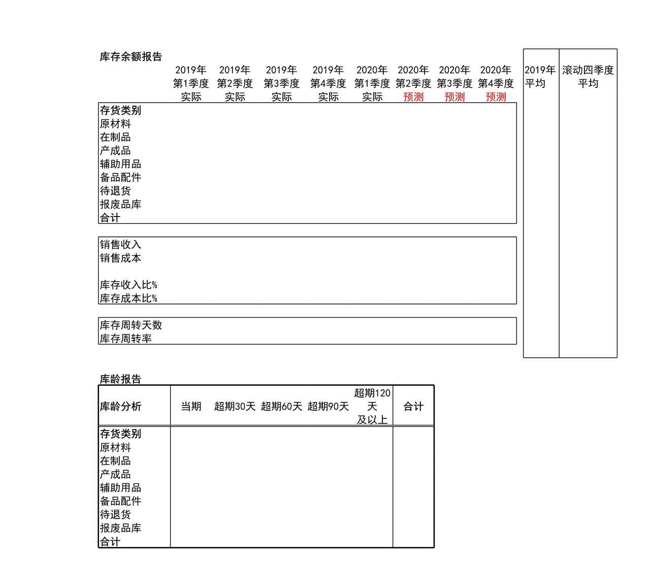 管理报表10-库存余额、库龄分析表模板