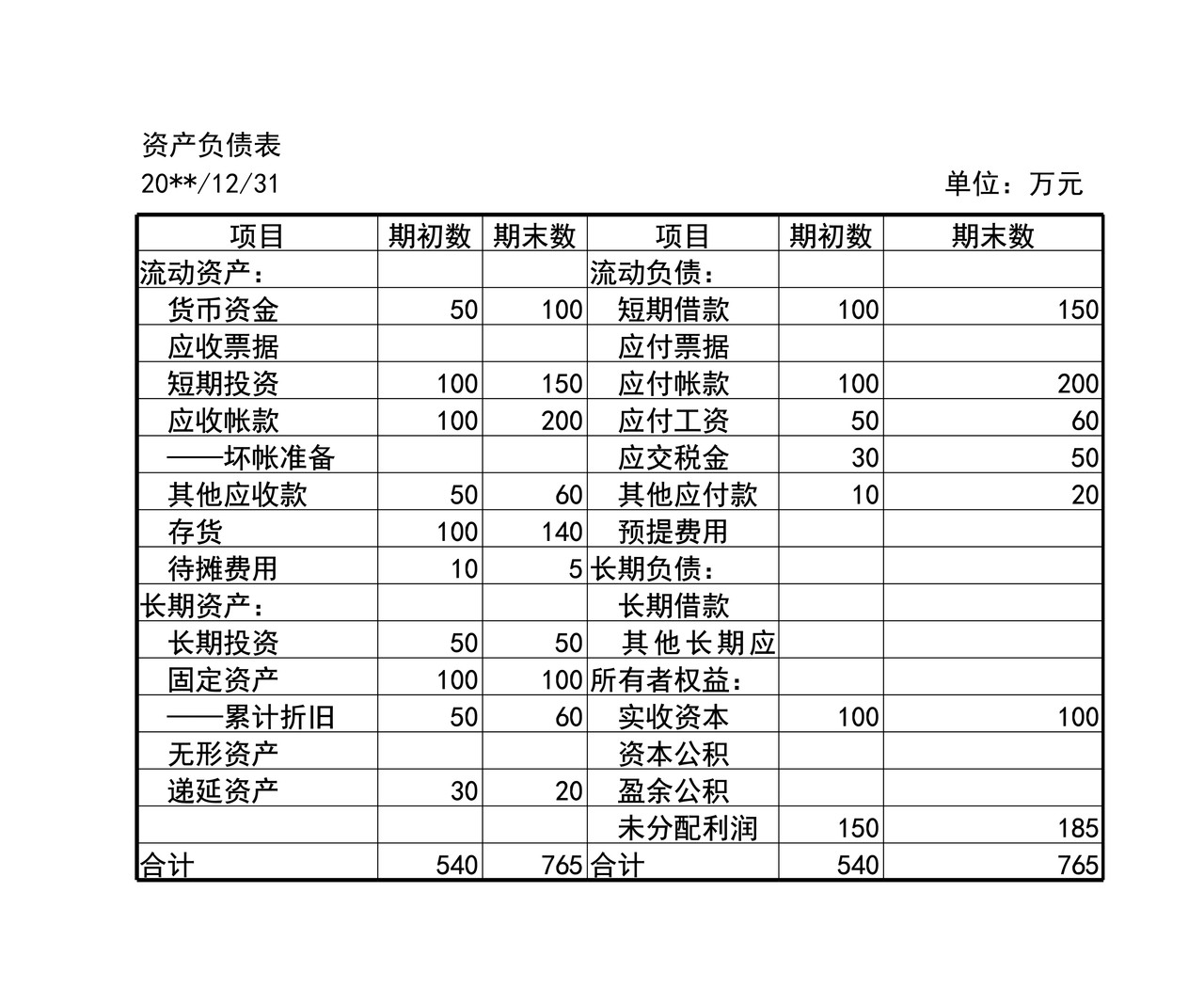 管理报表1-简化资产负债表模板