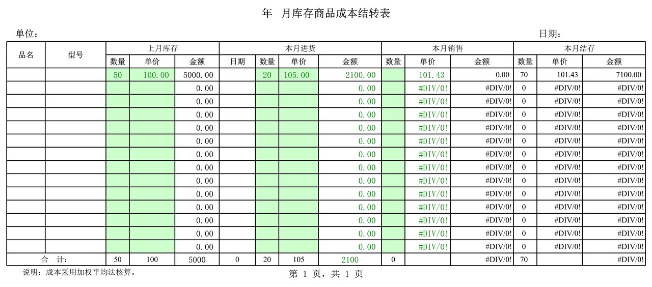 结转成本核算表格式