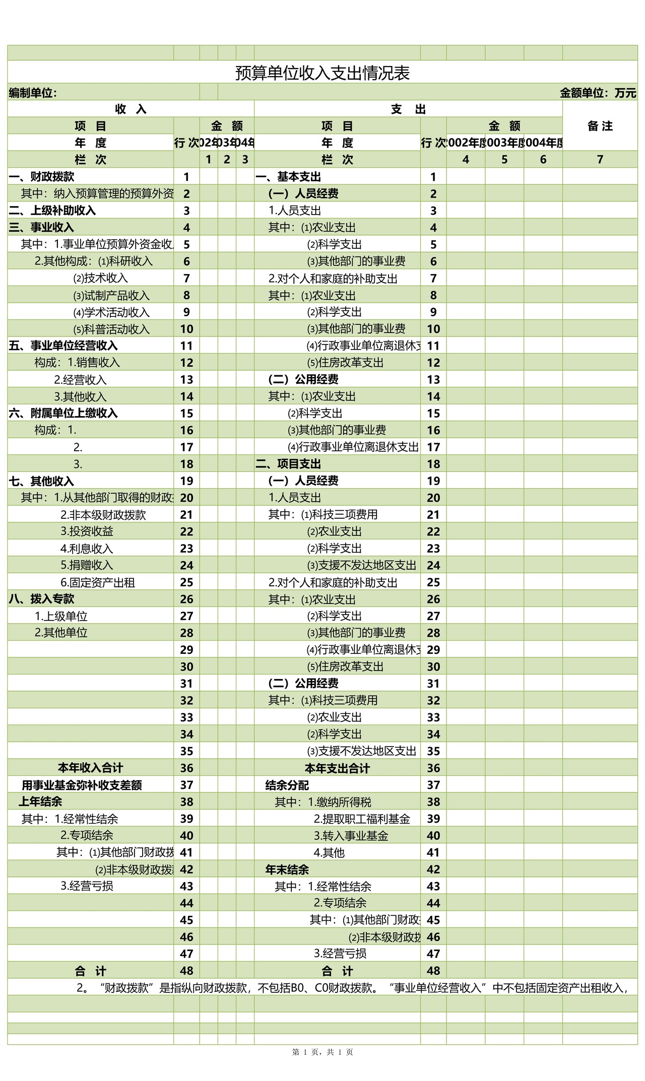 预算单位收入支出情况表