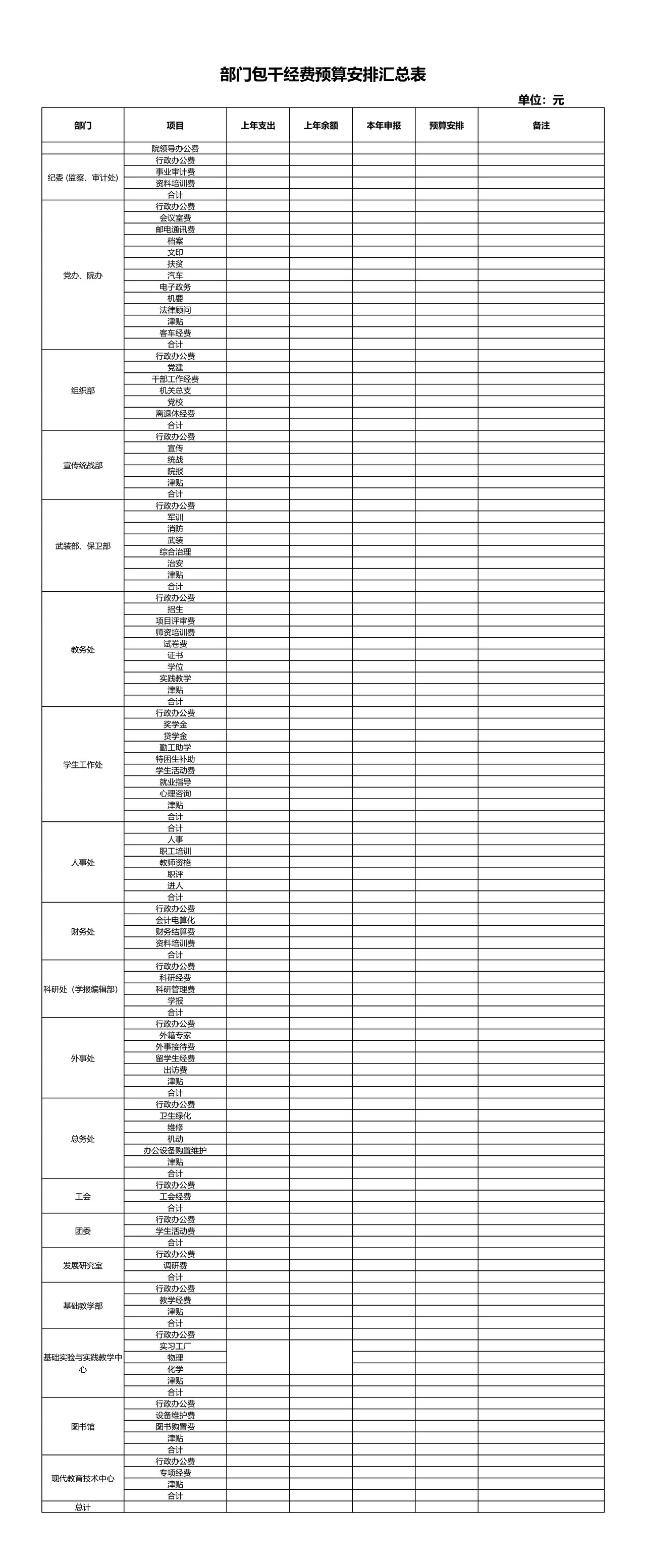 部门包干经费预算安排汇总表