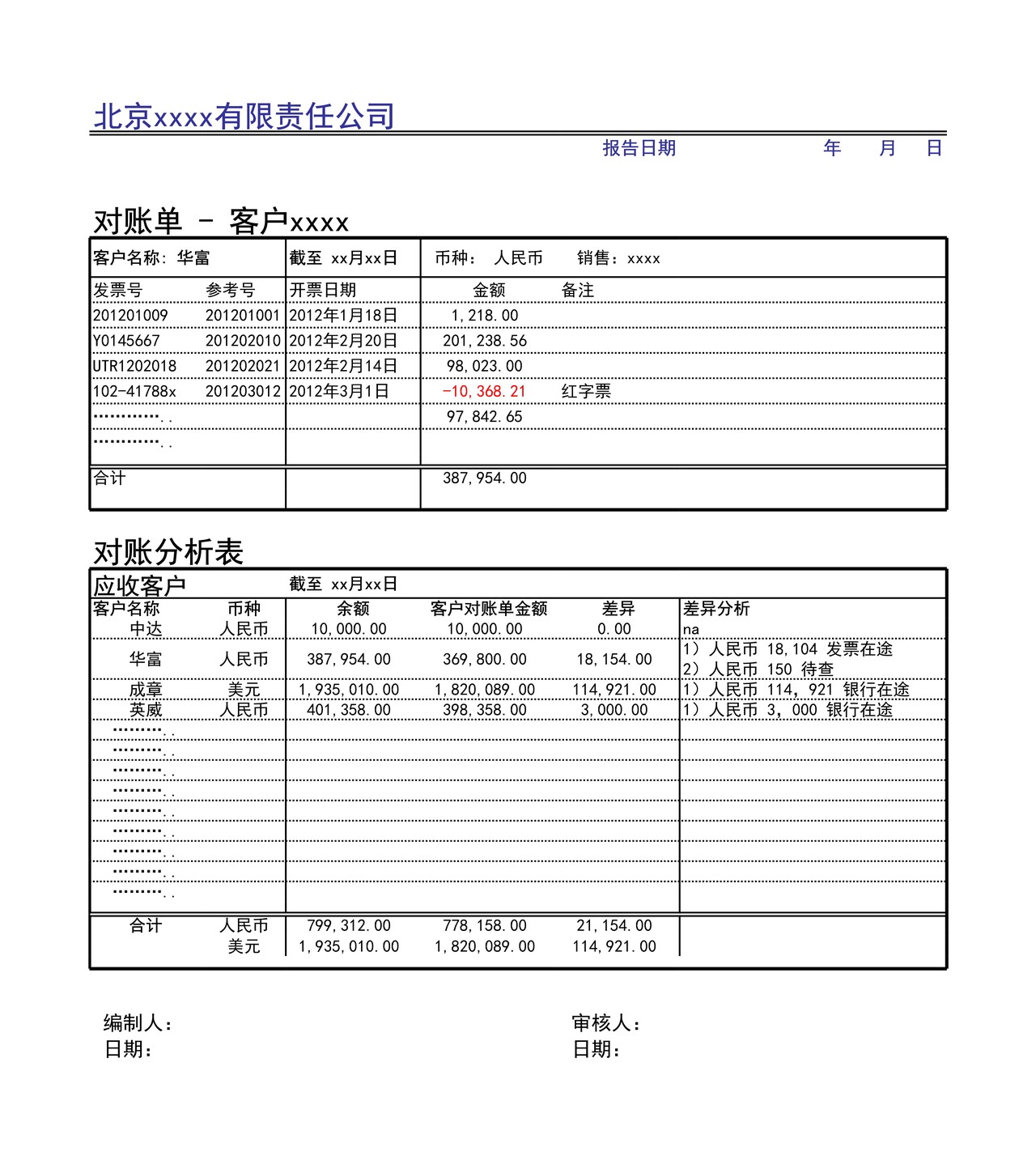 管理报表13-往来管理模板