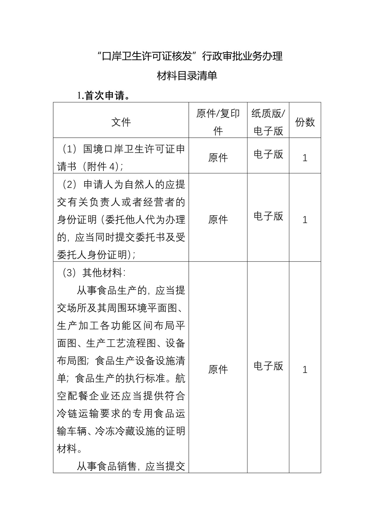 “口岸卫生许可证核发”行政审批业务办理材料目录清单