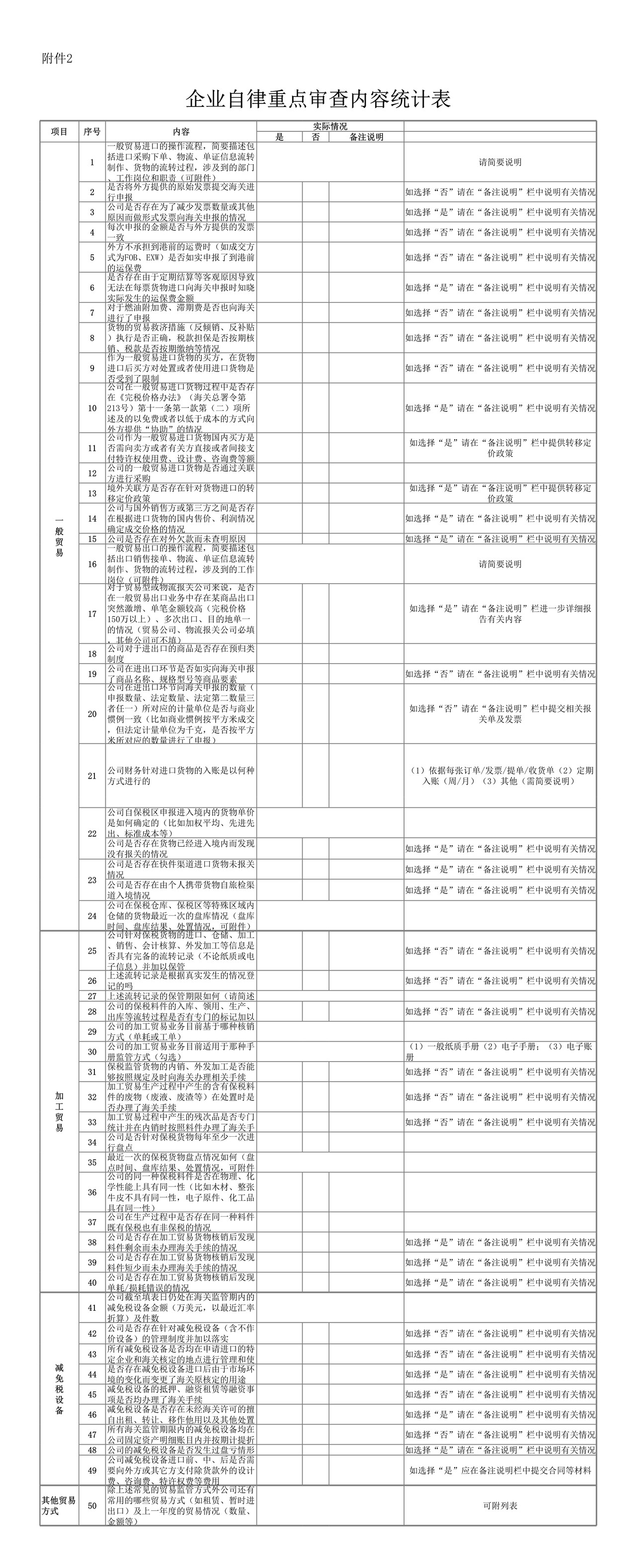 企业自律重点审查内容统计表
