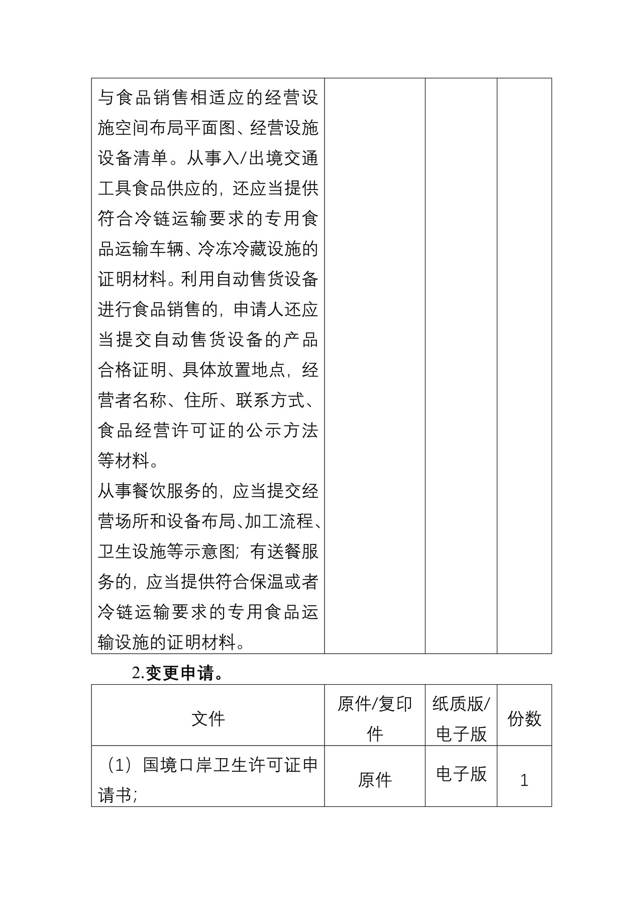 “口岸卫生许可证核发”行政审批业务办理材料目录清单