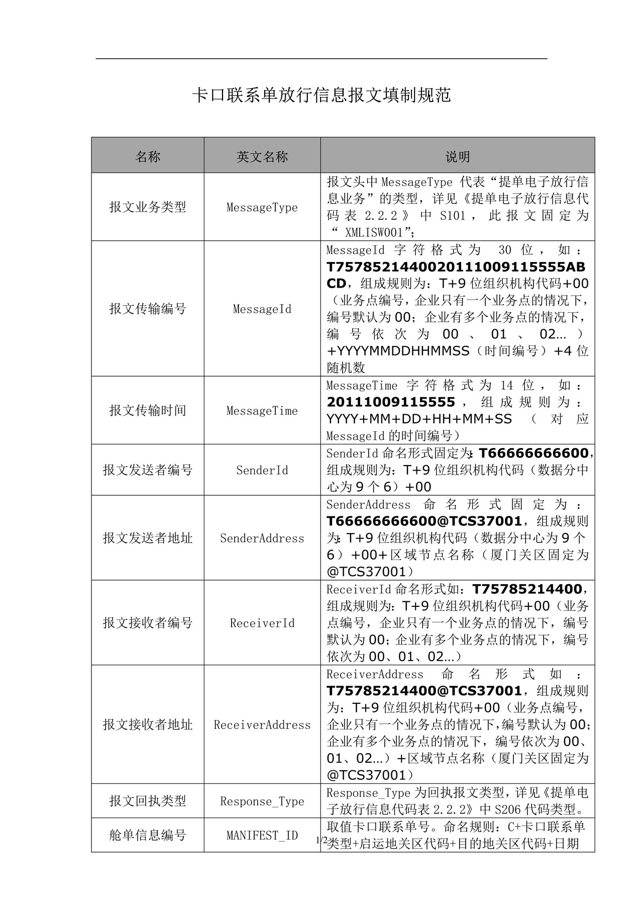 401卡口联系单主动推送放行信息报文填制规范