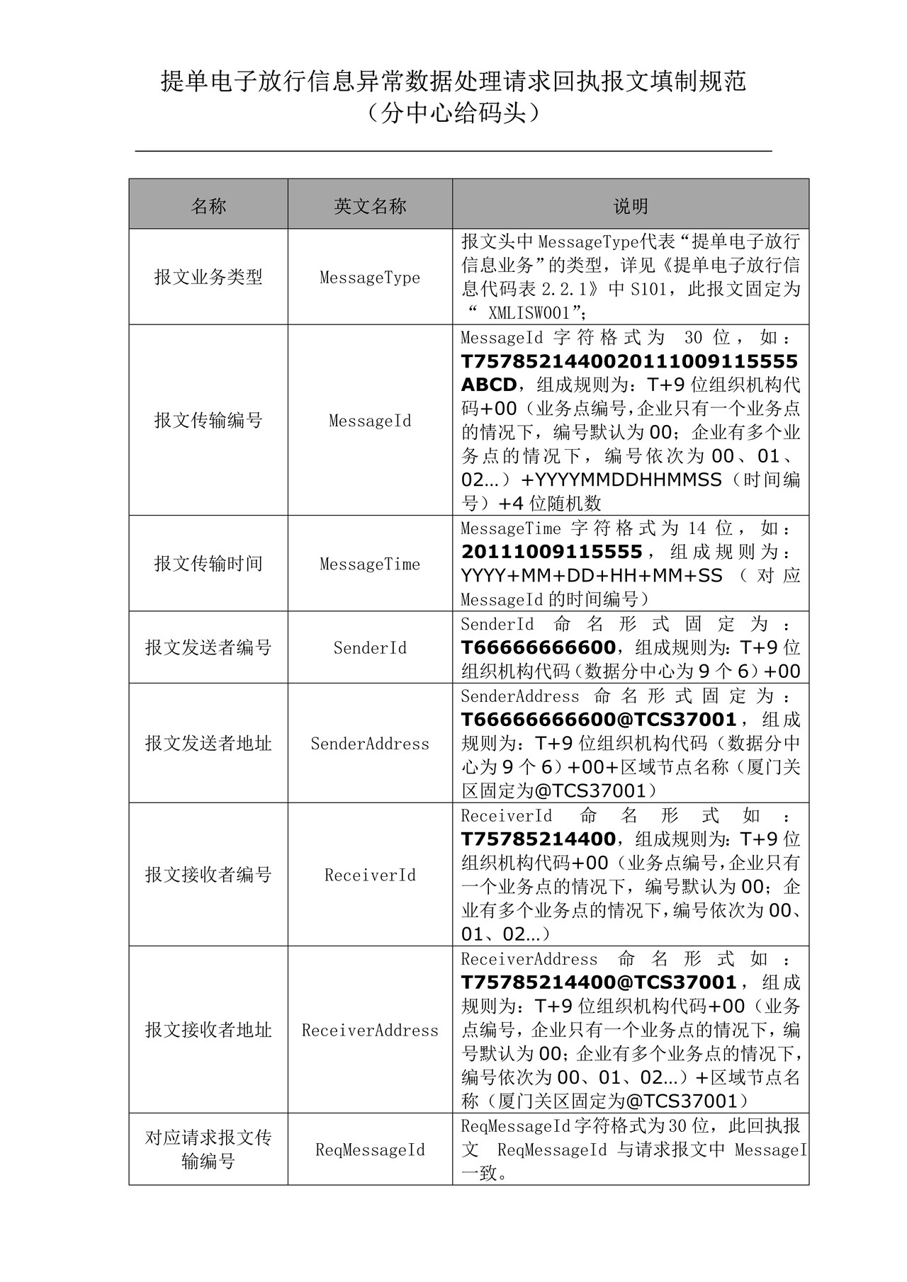 2提单电子放行信息异常数据处理请求回执报文填制规范（分中心给码头）