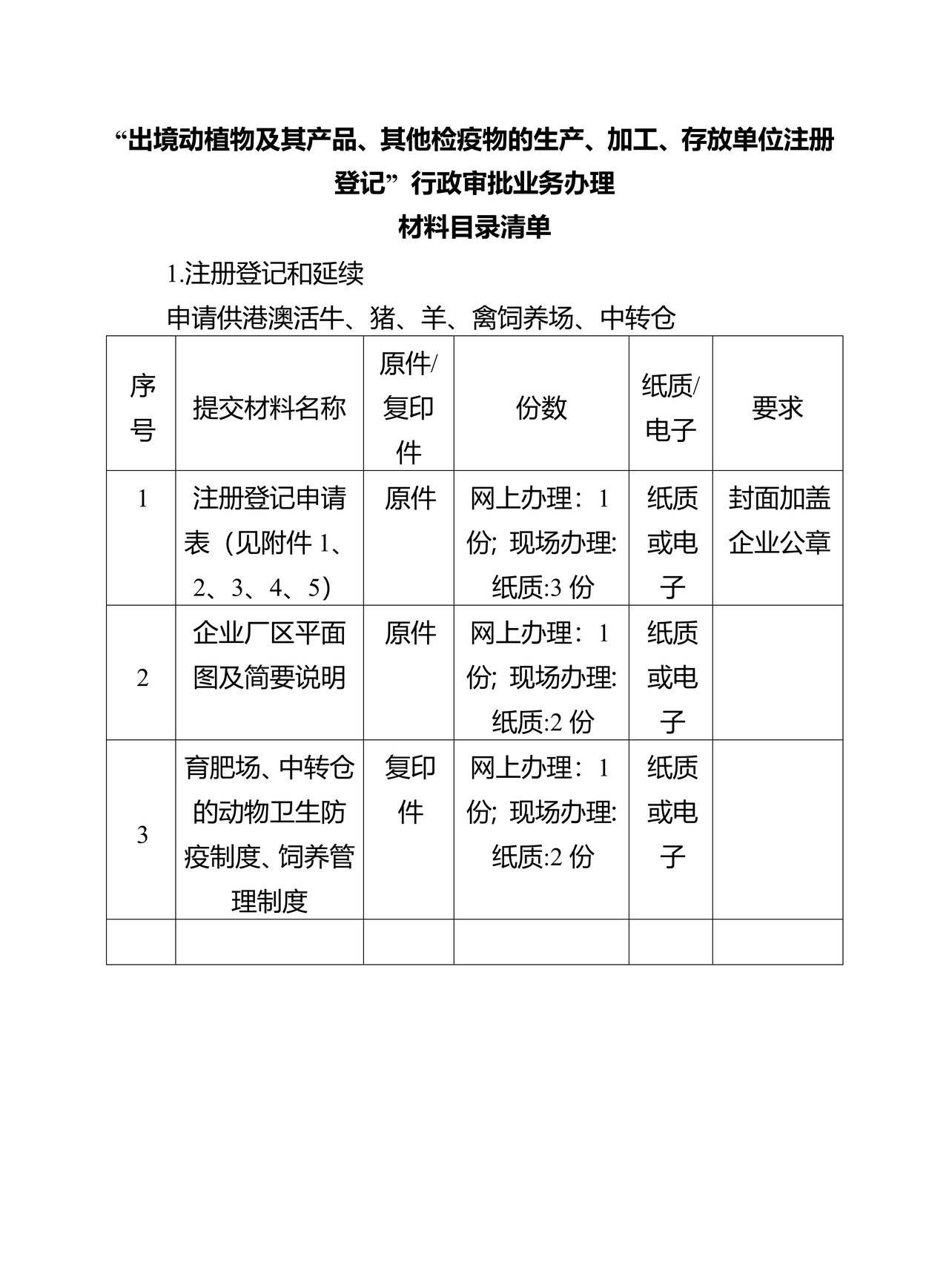 “出境动植物及其产品、其他检疫物的生产、加工、存放单位注册登记” 行政审批业务办理材料目录清单