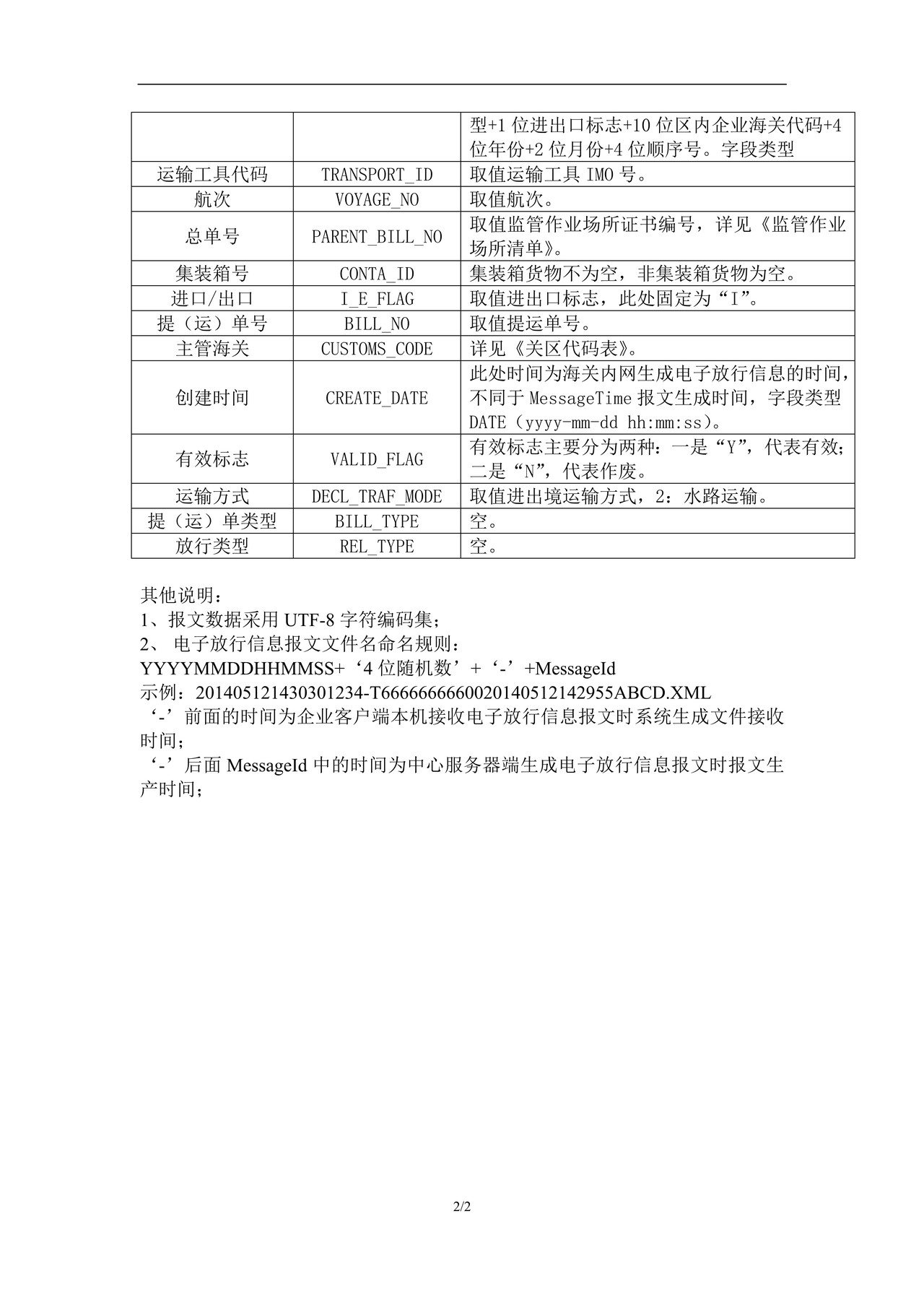 302海运先进区后报关单票请求对应的放行信息报文填制规范