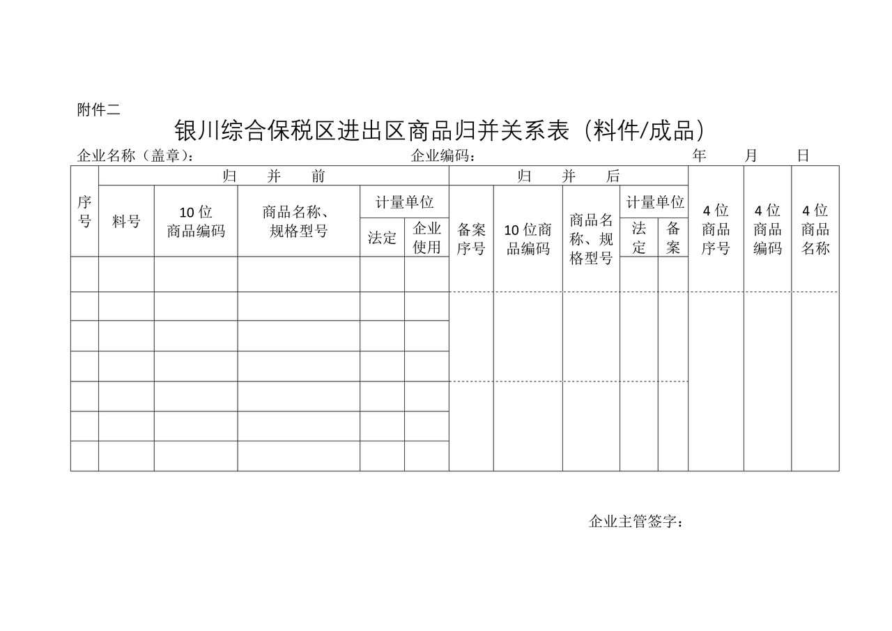 银川综合保税区进出区商品归并关系表（料件成品）