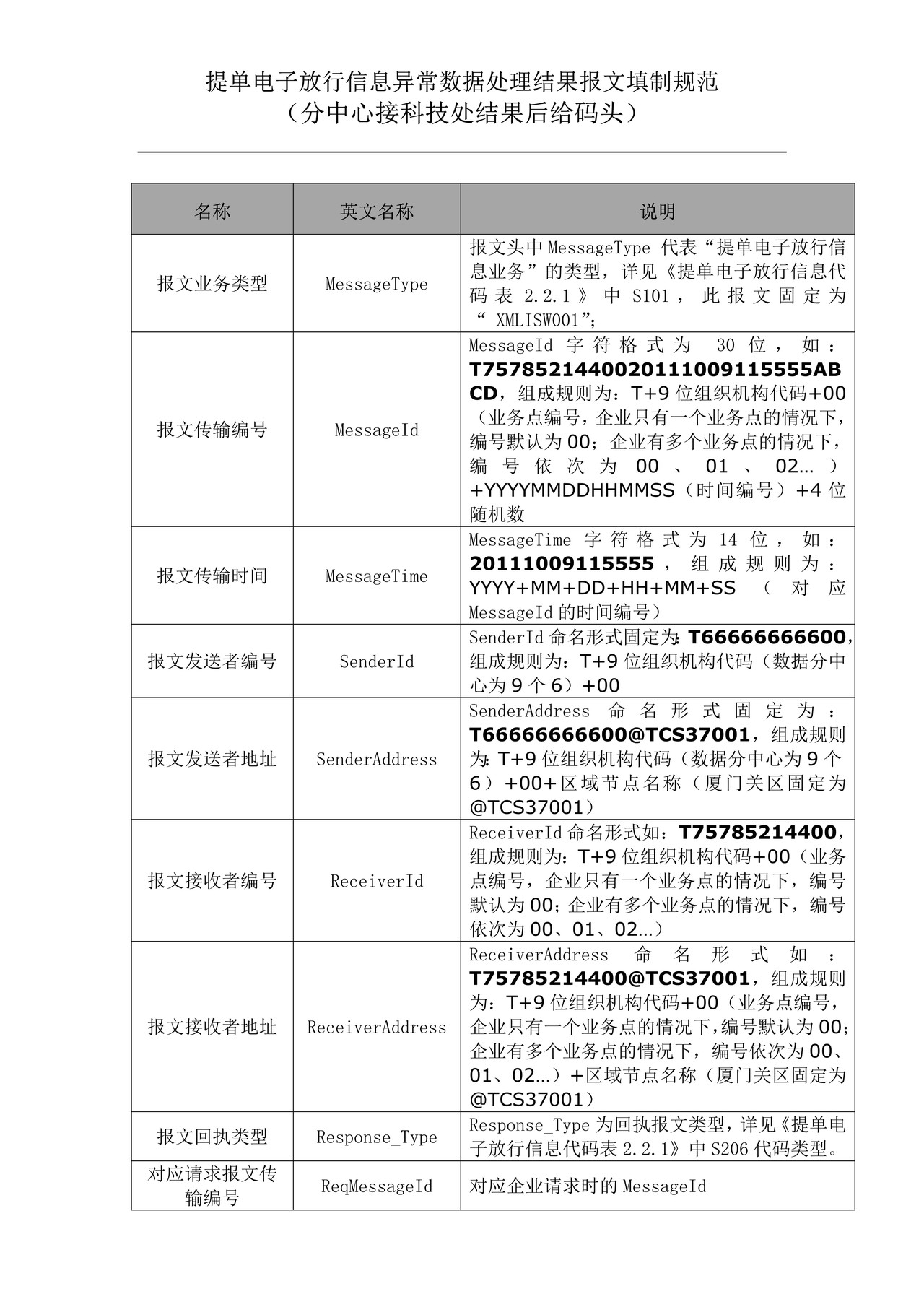 7提单电子放行信息异常数据处理结果报文填制规范（分中心接科技处结果后给码头）