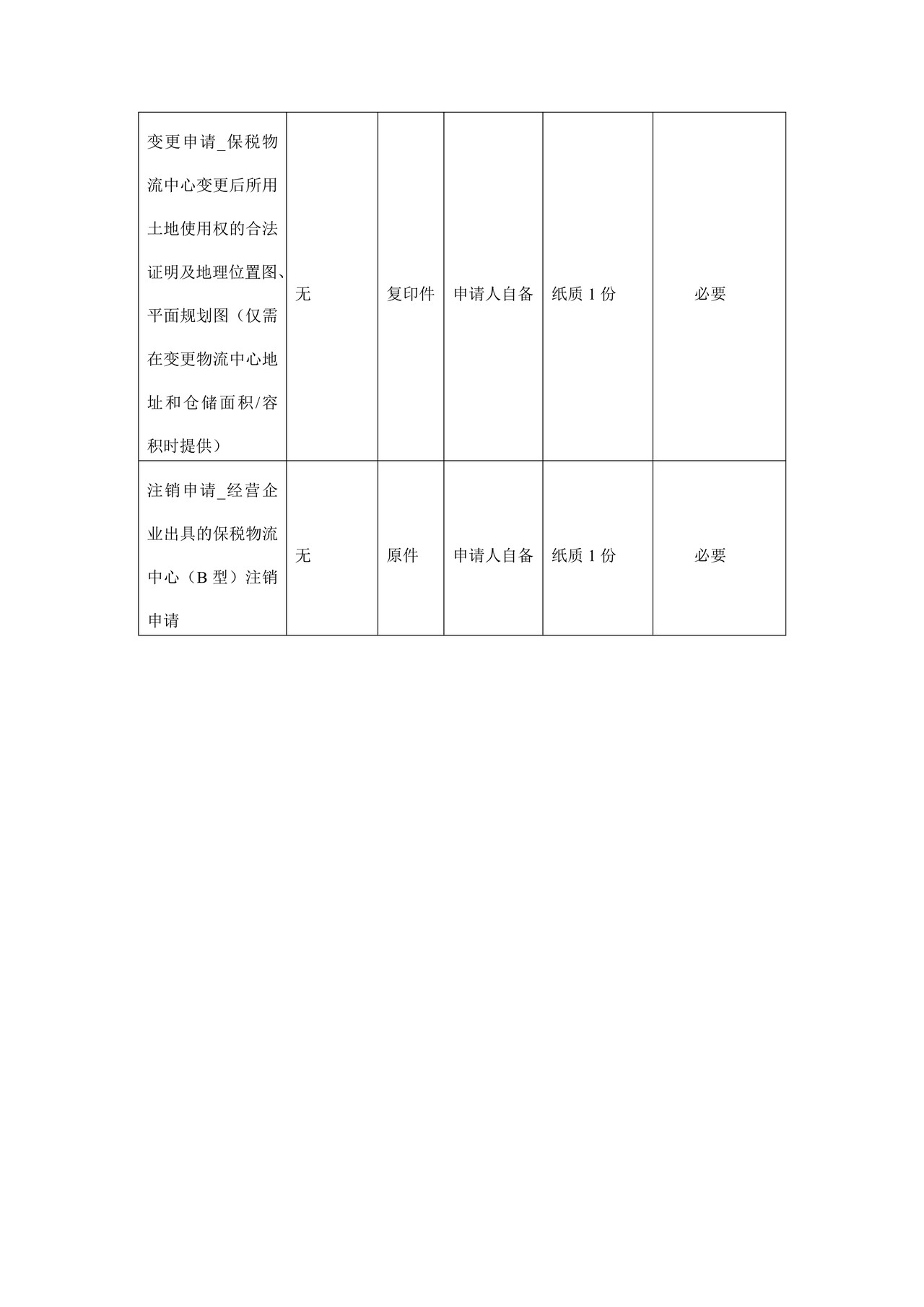 “保税物流中心（B型）设立审批”行政审批业务办理材料目录清单