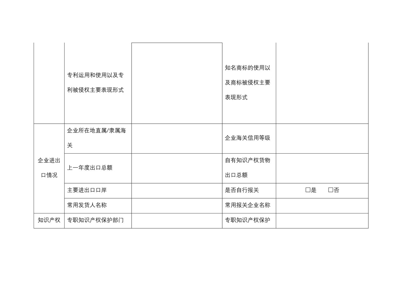 2018年出口知识产权优势企业推荐表（厦门海关）