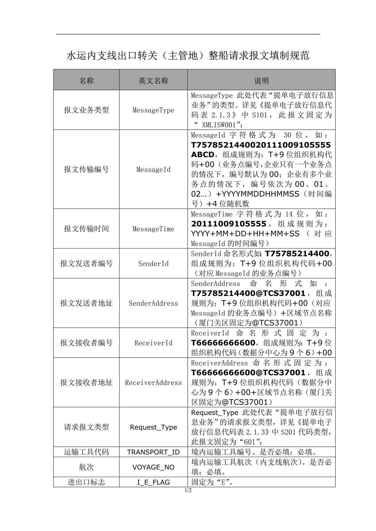 1.1水运内支线出口转关（主管地）整船请求报文填制规范