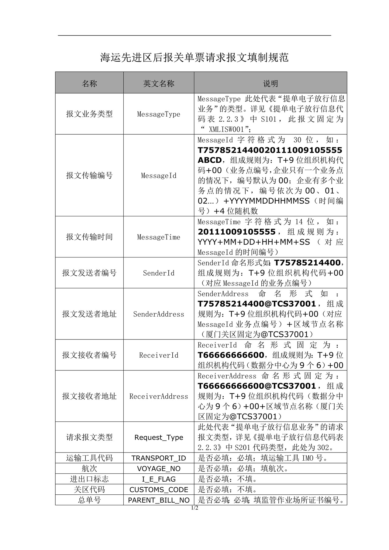 302海运先进区后报关单票请求报文填制规范