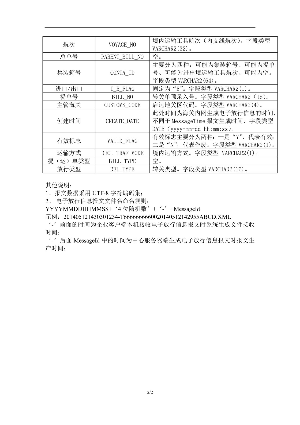 4.1出口转关（主管地）电子放行信息报文填制规范
