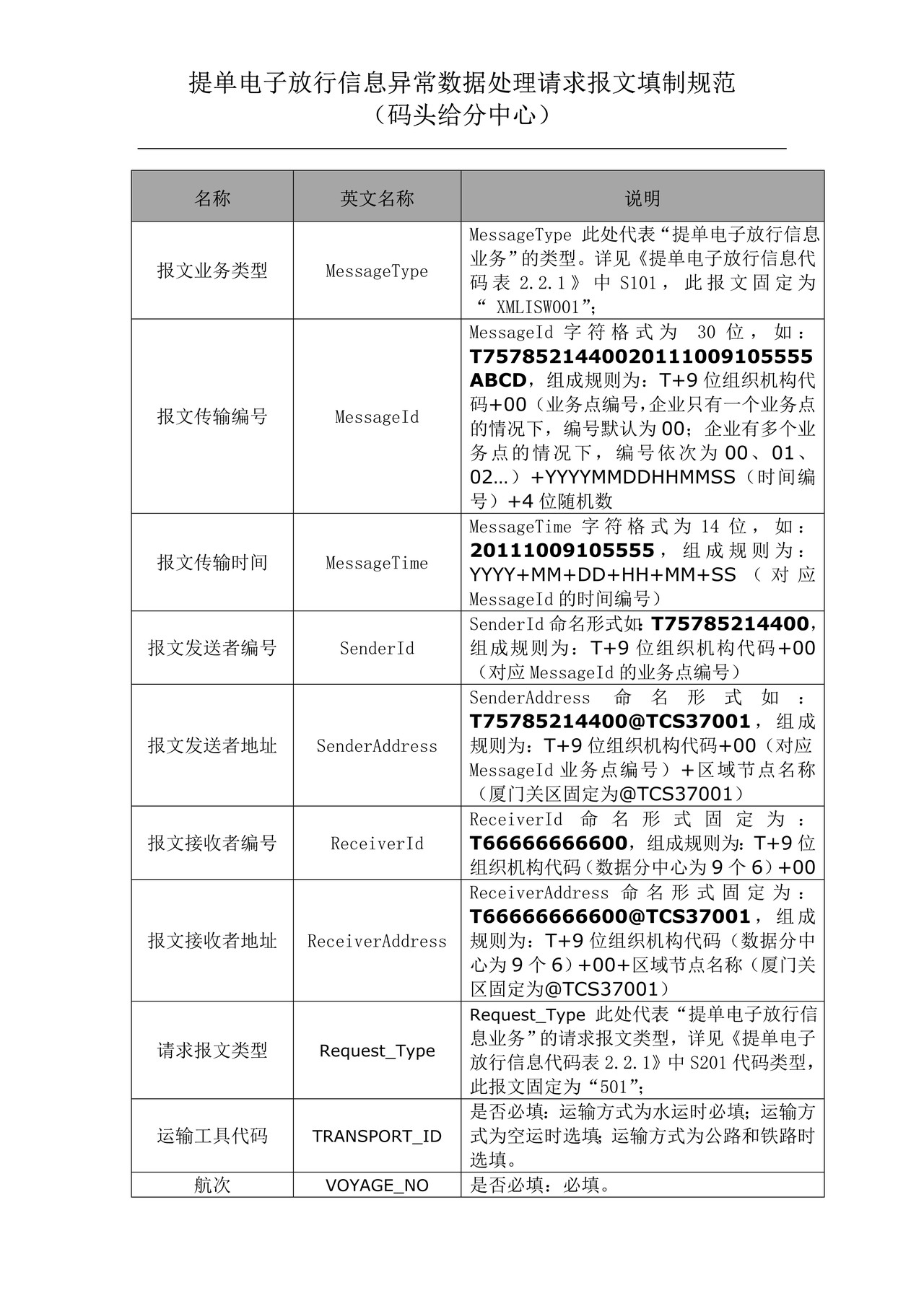 1提单电子放行信息异常数据处理请求报文填制规范（码头给分中心）