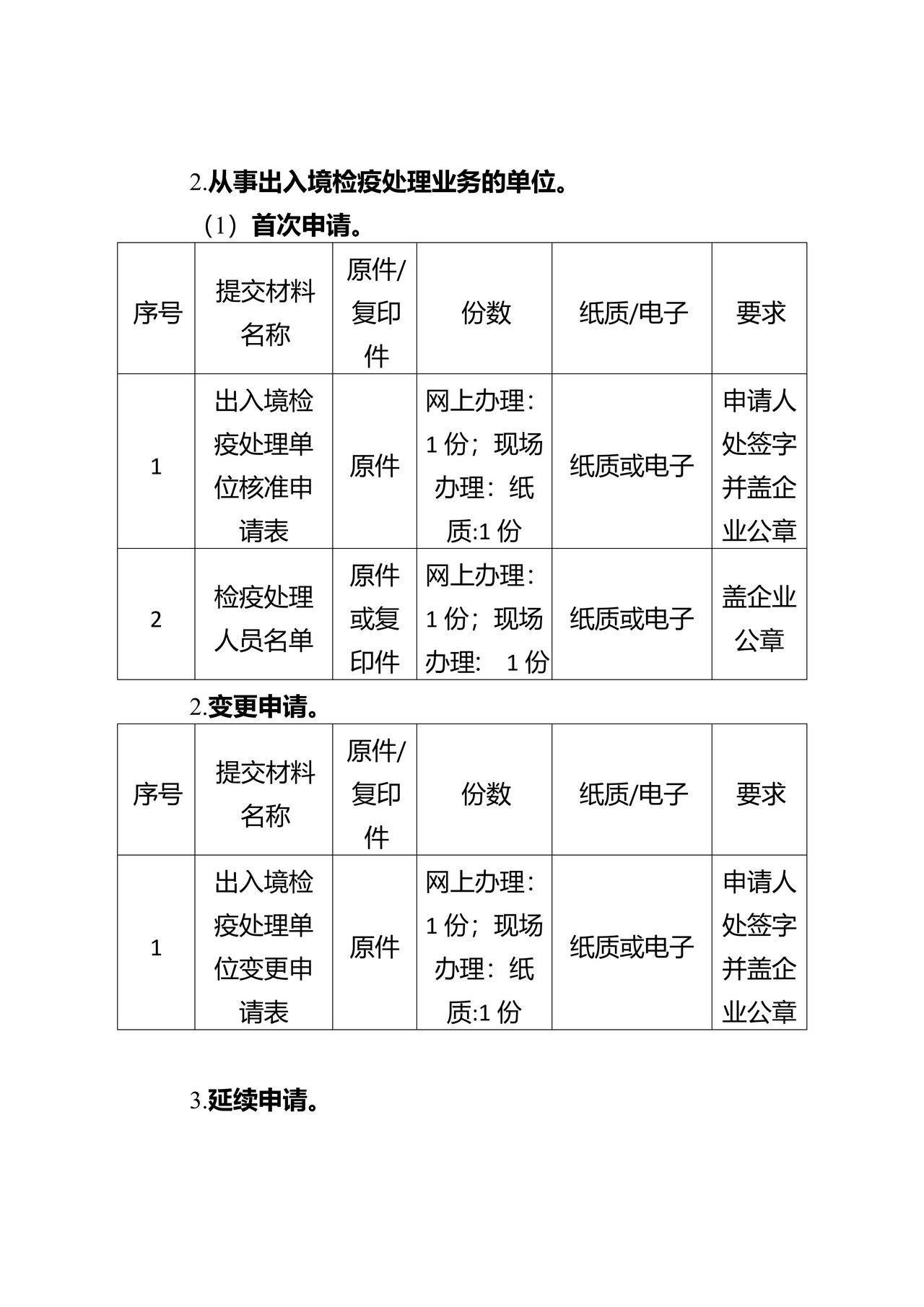 从事进出境检疫处理业务的单位及人员认定”行政审批业务办理材料目录清单