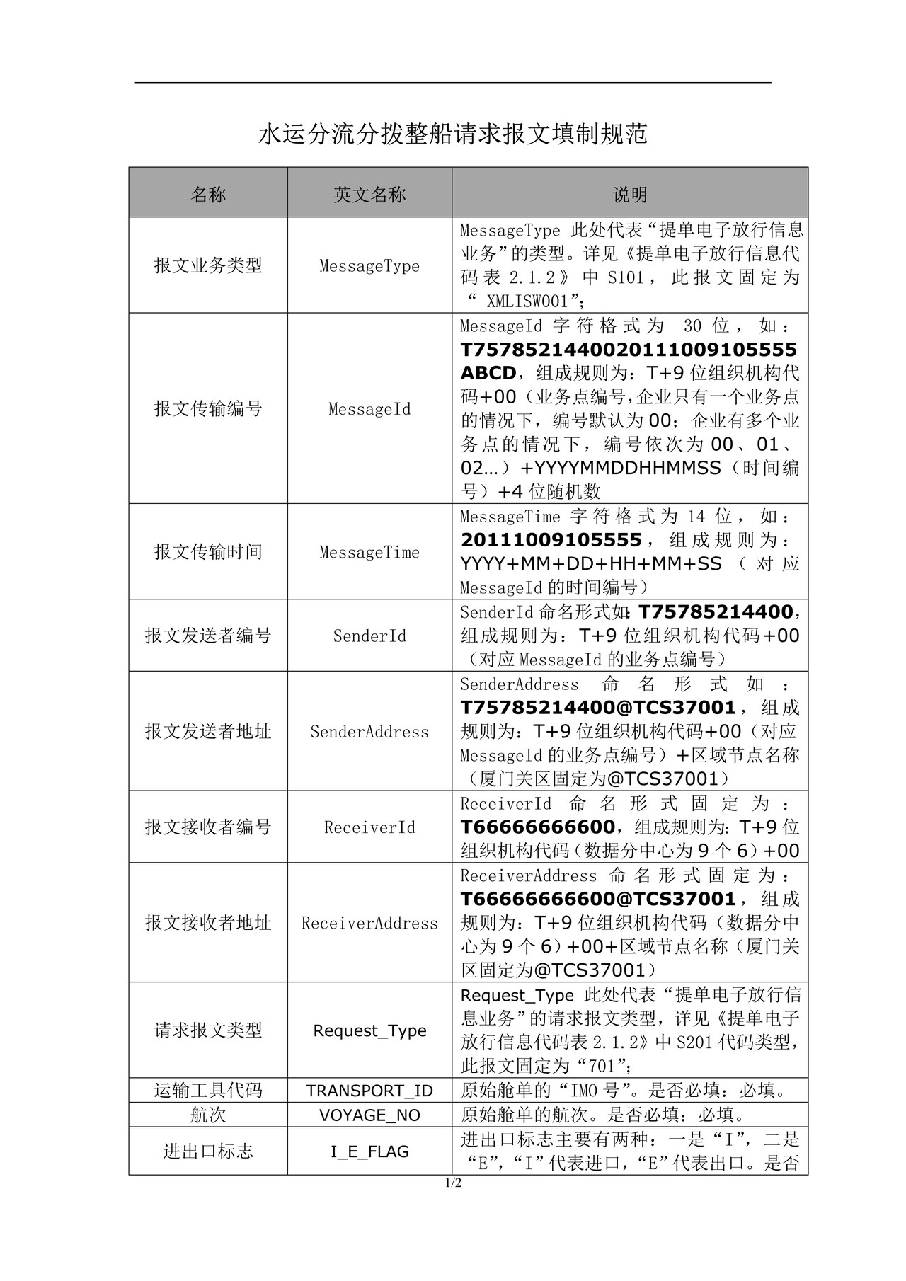 1.1水运分流分拨整船请求报文填制规范